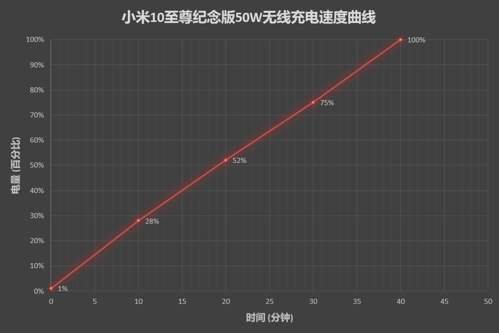 小米10至尊纪念版首发评测：十年才华集一身、米粉梦想机