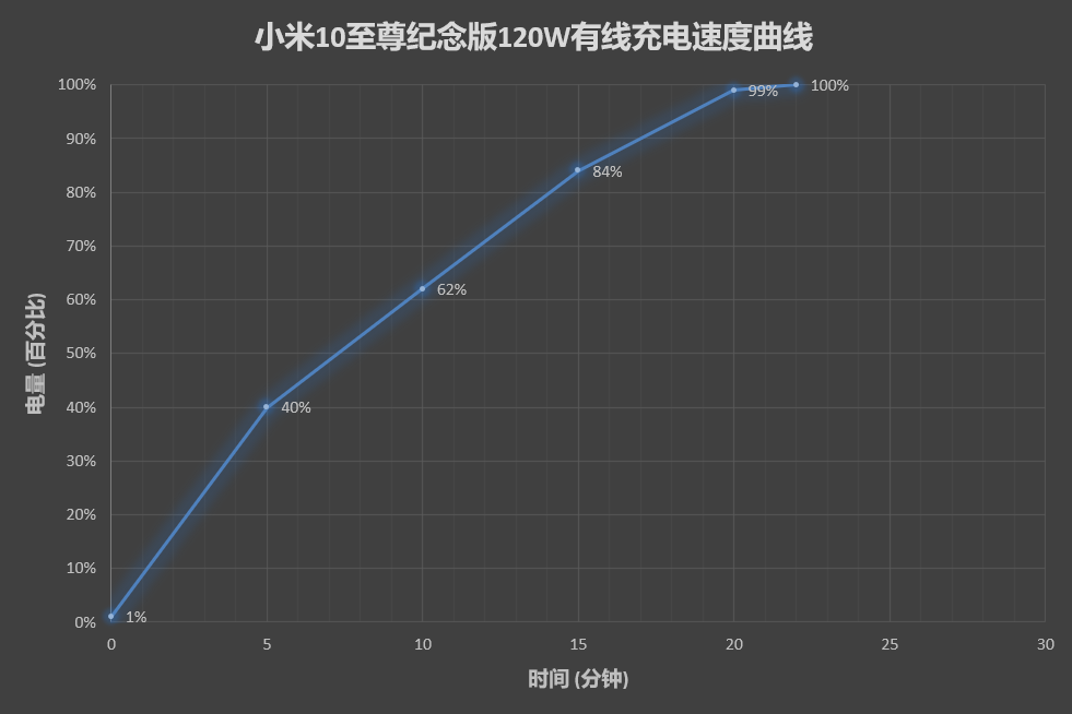 小米10至尊纪念版首发评测：十年才华集一身、米粉梦想机