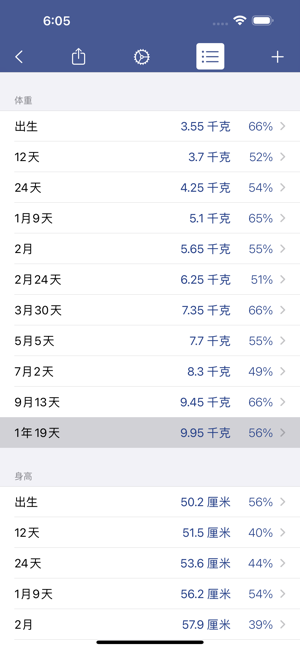 成长记录+(Growth+)iPhone版截图4