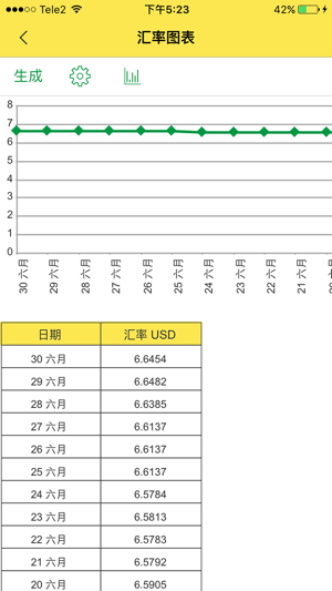 外币:汇率,简单汇率换算兑换工具,外幣匯率快速換算(日元,欧元,美元),即时汇率iPhone版截图2