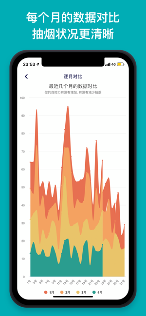 今日抽烟iPhone版截图5