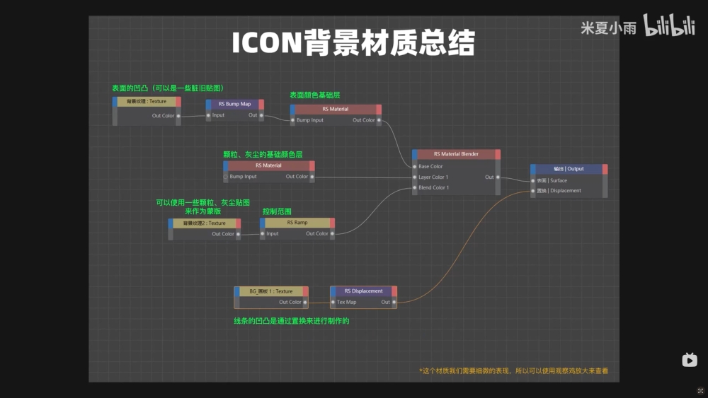 C4D教程！多彩质感UI图标材质渲染