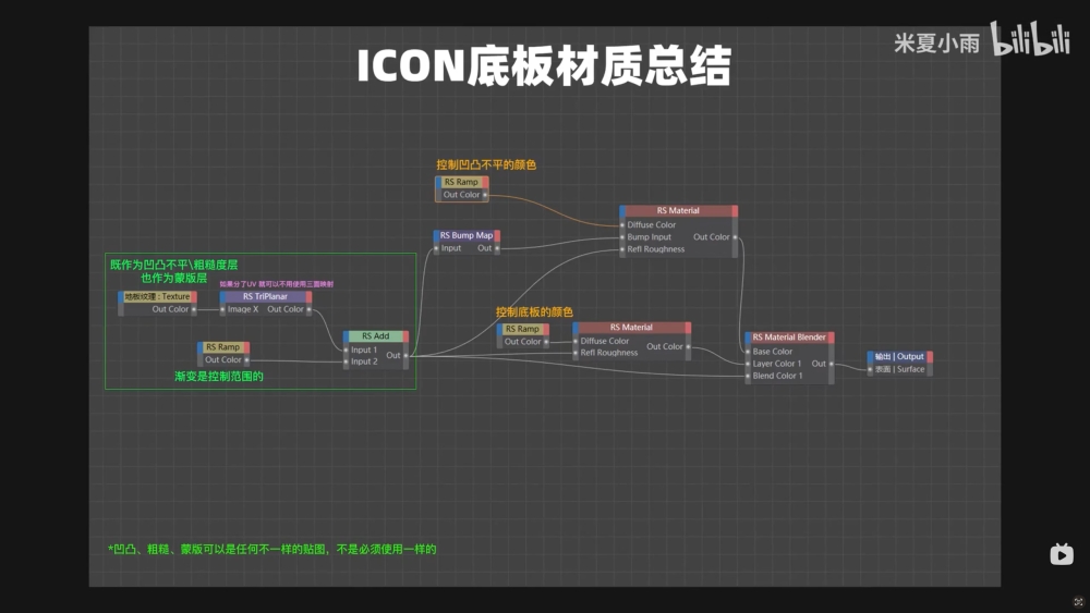 C4D教程！多彩质感UI图标材质渲染