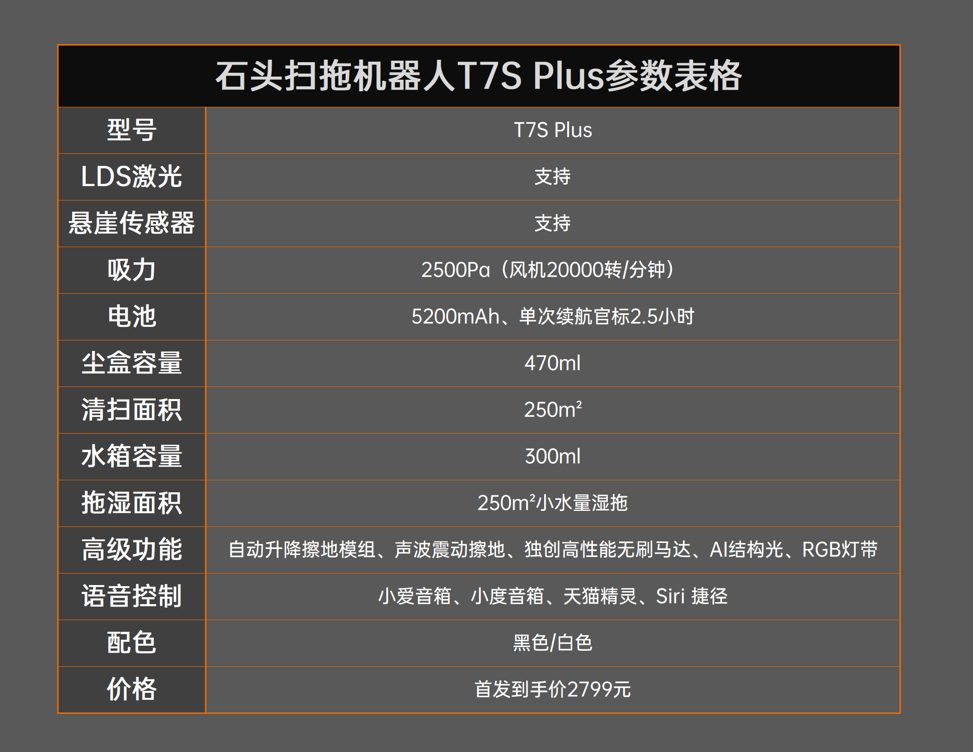 石头扫拖机器人T7S Plus评测：升降擦地 清洁力Max