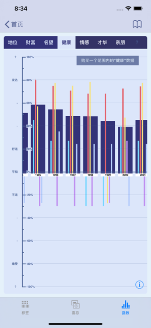 八字预测iPhone版截图5