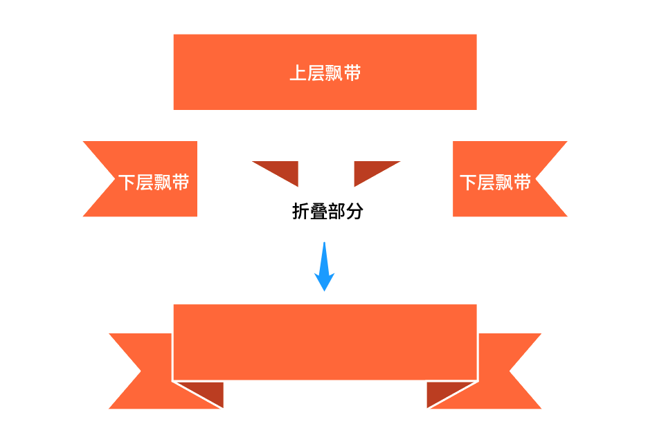 AI教程！超详细的Logo装饰飘带做法