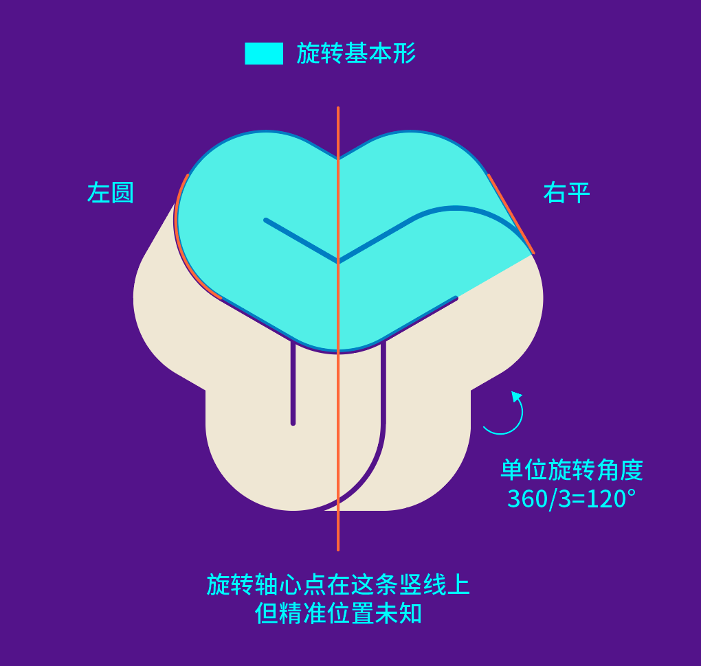 这LOGO怎么做？第80期：圆润缠绕的六边形旋转字母LOGO