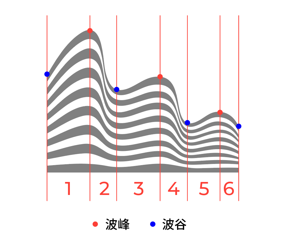 这LOGO怎么做？第74期：富有变化的条纹起伏波浪LOGO