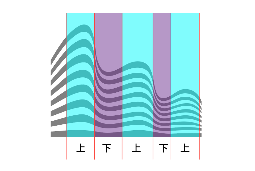 这LOGO怎么做？第74期：富有变化的条纹起伏波浪LOGO