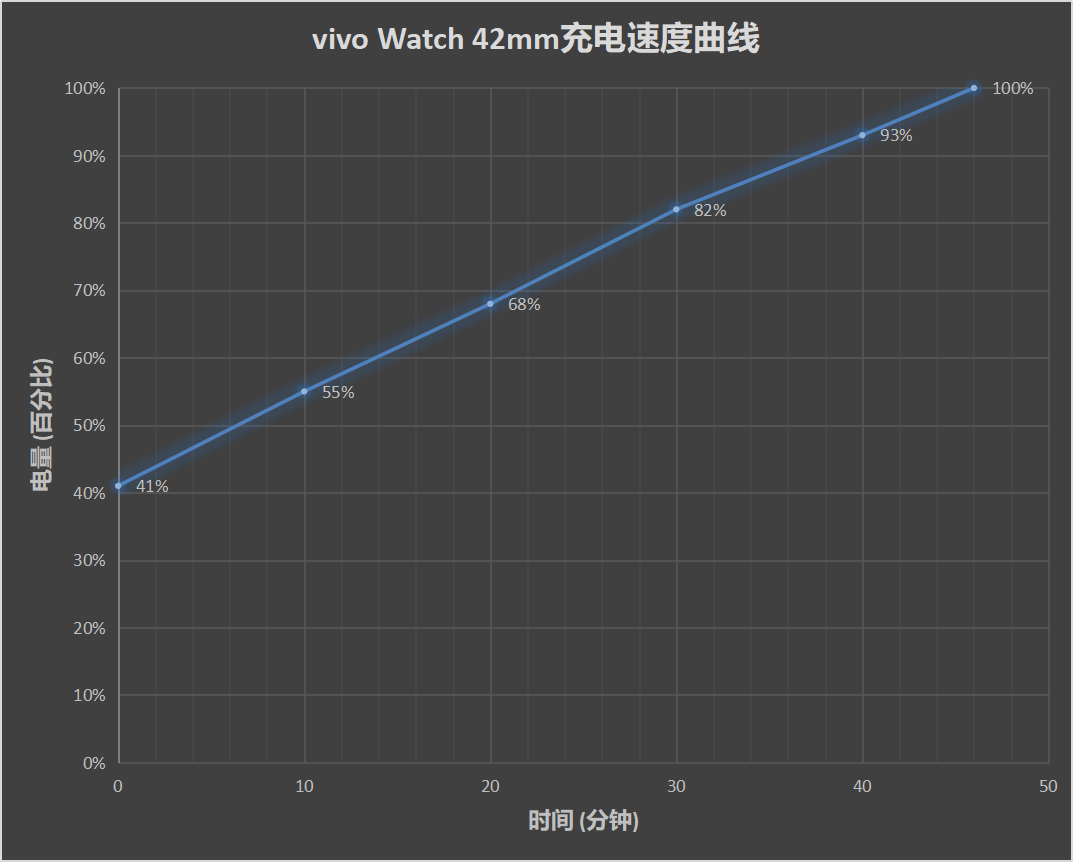 vivo Watch评测：vivo生态的的第一步 