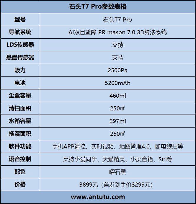 石头扫地机器人T7 Pro评测：AI双摄加持 指哪扫哪