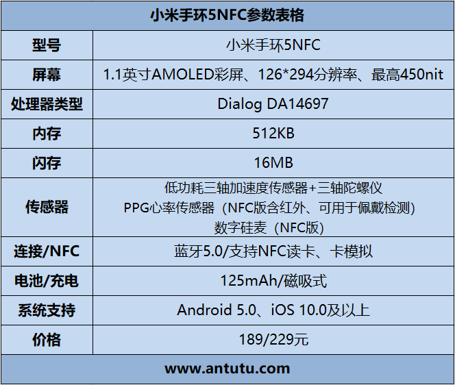 小米手环5 NFC版评测：229元实用性拉满