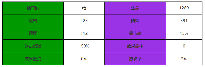 《西游：笔绘西行》哪吒介绍