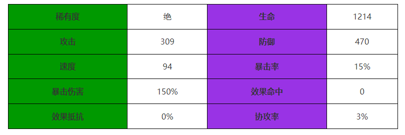 《西游：笔绘西行》南极仙翁介绍