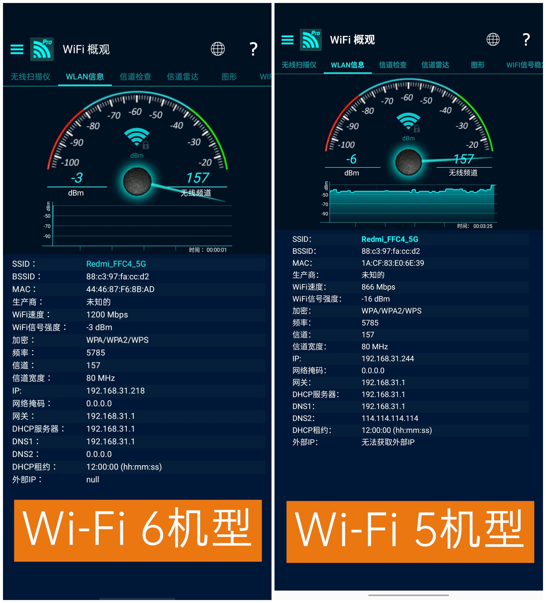 Redmi首款Wi-Fi 6路由器评测：229元同价高配