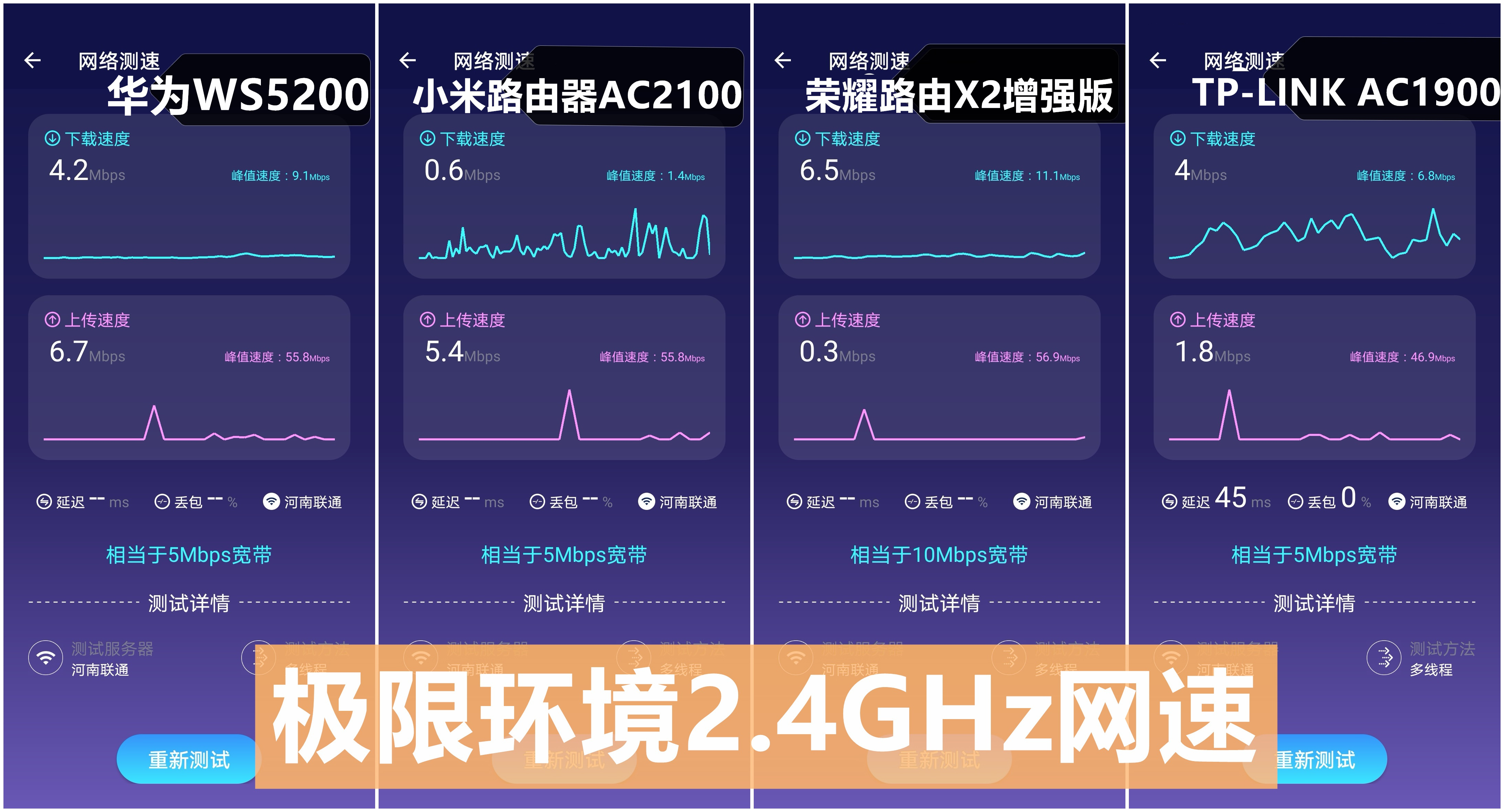 五款百元千兆路由器横评：华为/小米/荣耀谁最强？