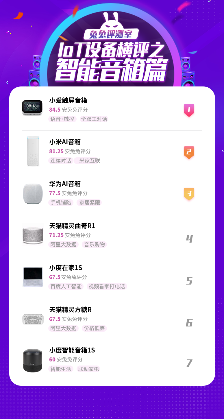 用语音叫醒下一个时代：7款智能音箱横评