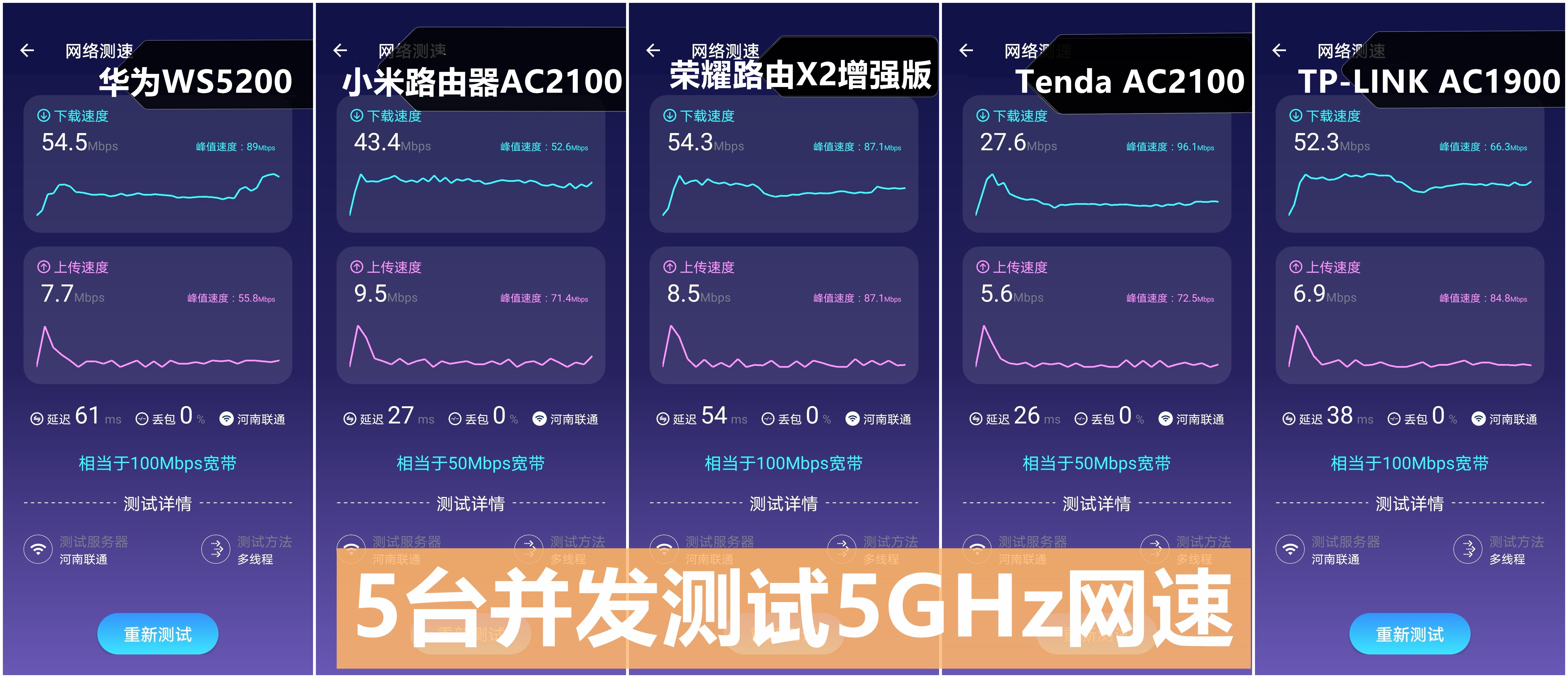 五款百元千兆路由器横评：华为/小米/荣耀谁最强？