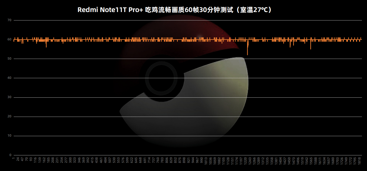 Redmi Note11T Pro+评测：中端机性能天花板