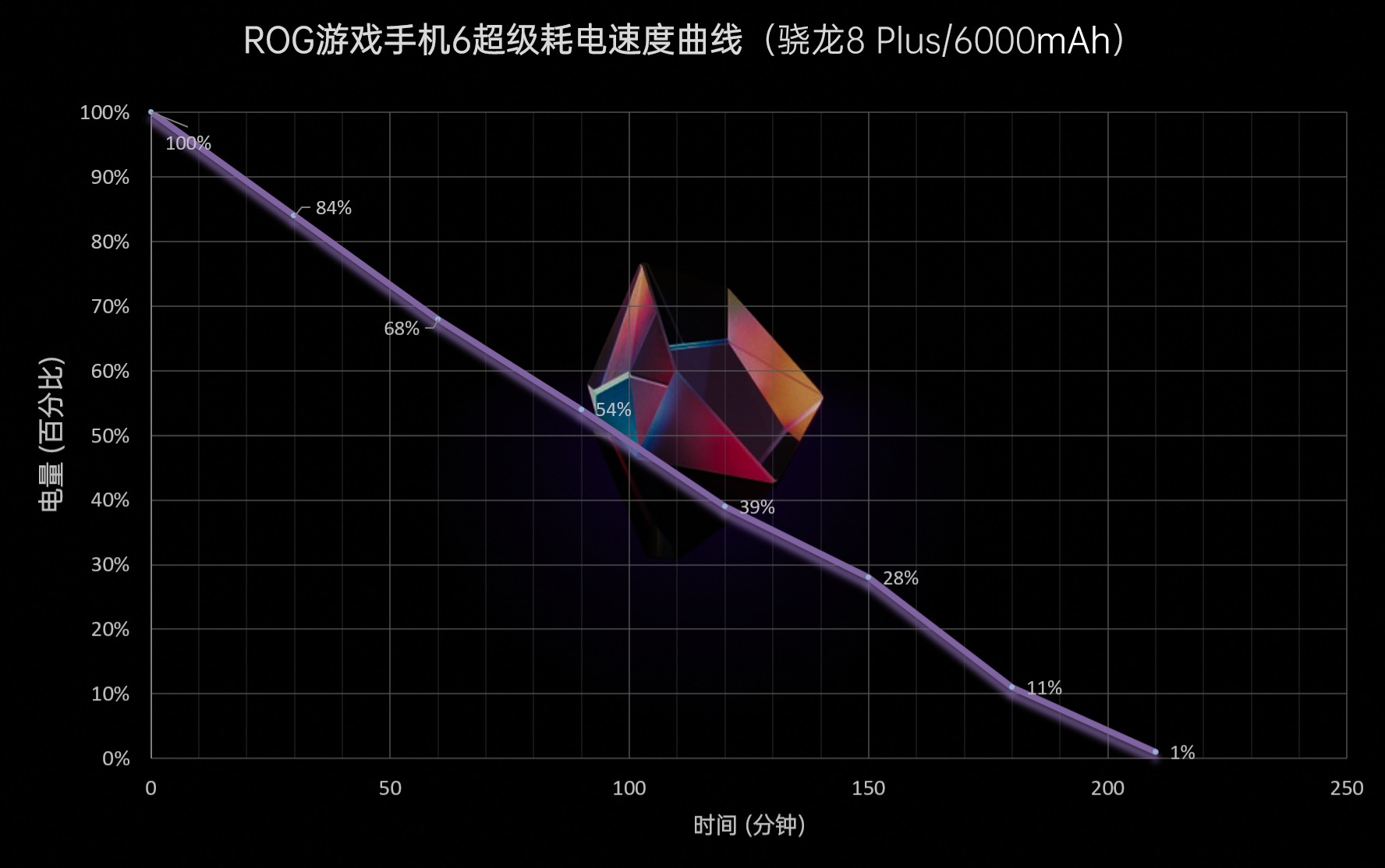 ROG游戏手机6 Pro评测：骁龙8 Plus满血输出