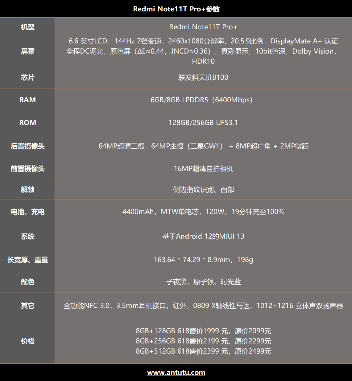 Redmi Note11T Pro+评测：中端机性能天花板