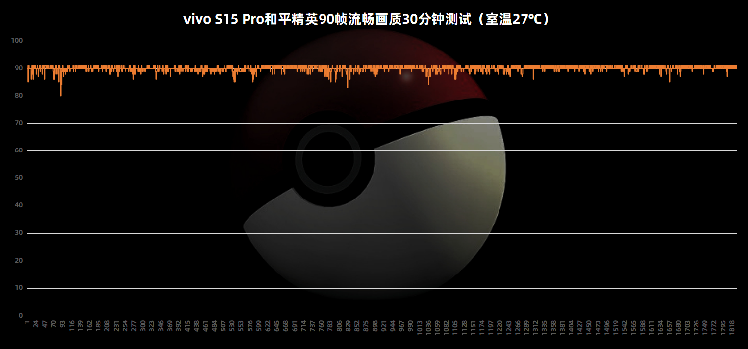 vivo S15系列首发测评：最不“S”的一代 却是最强的一代