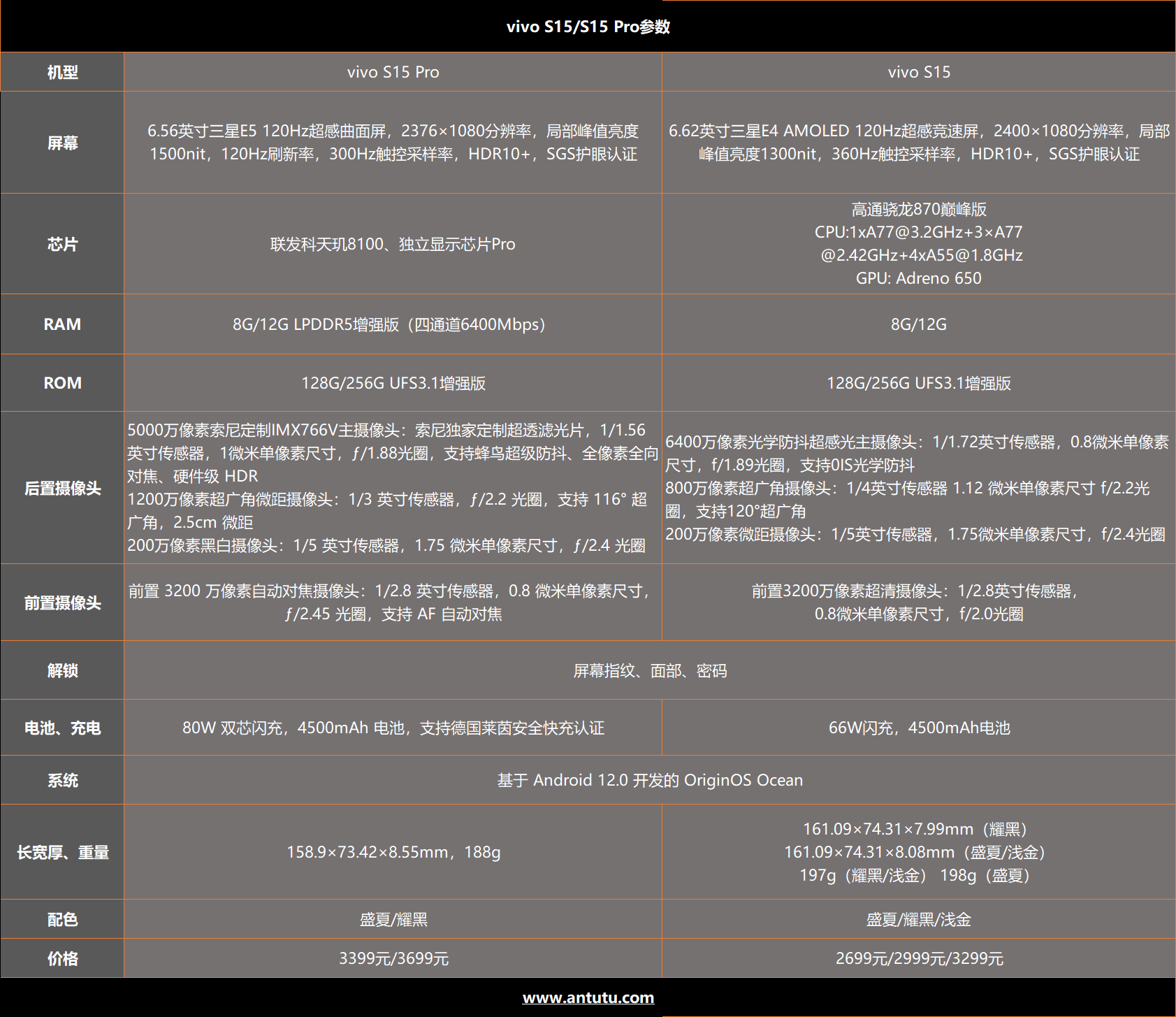 vivo S15系列首发测评：最不“S”的一代 却是最强的一代