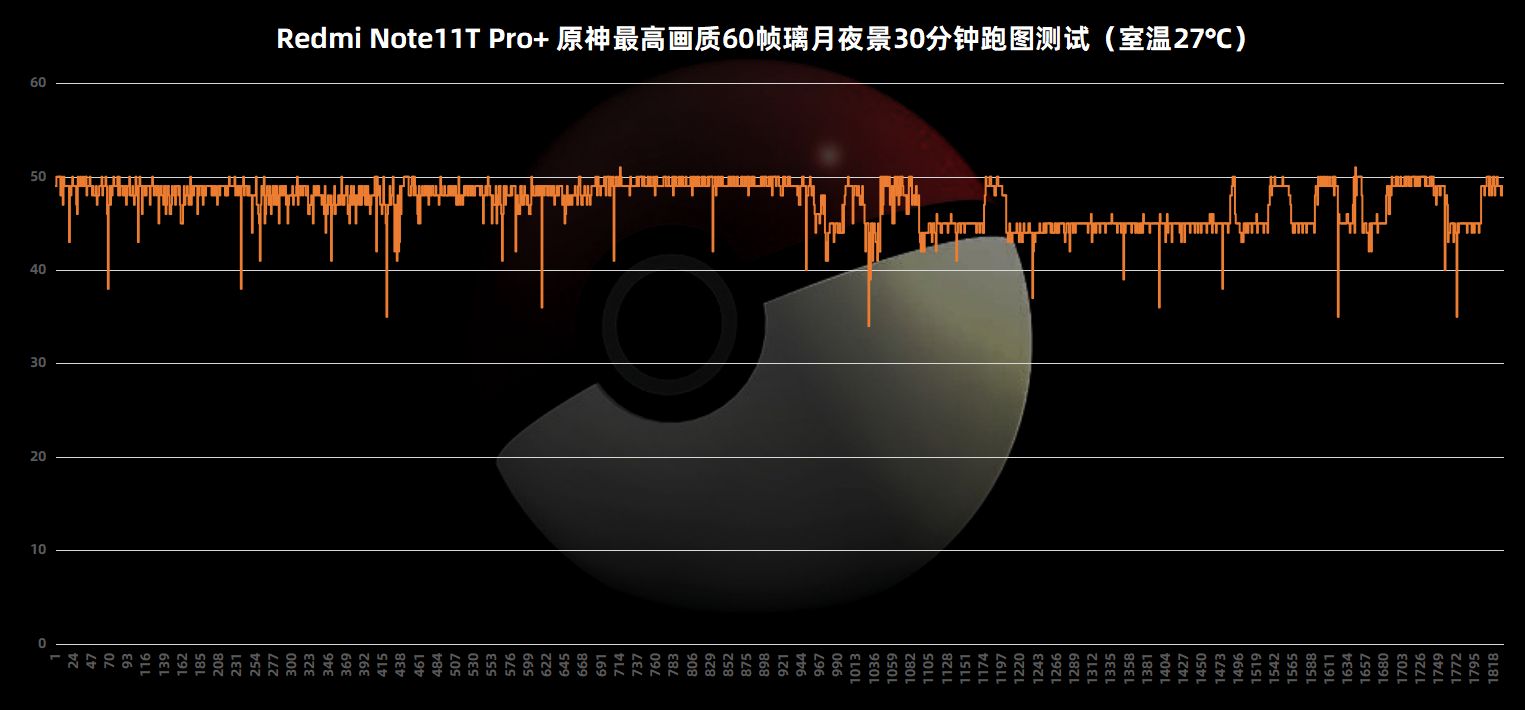 Redmi Note11T Pro+评测：中端机性能天花板