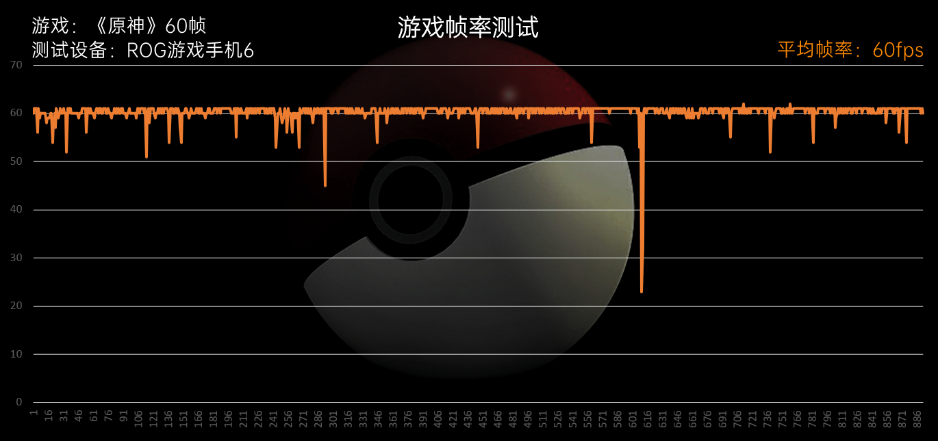 ROG游戏手机6 Pro评测：骁龙8 Plus满血输出