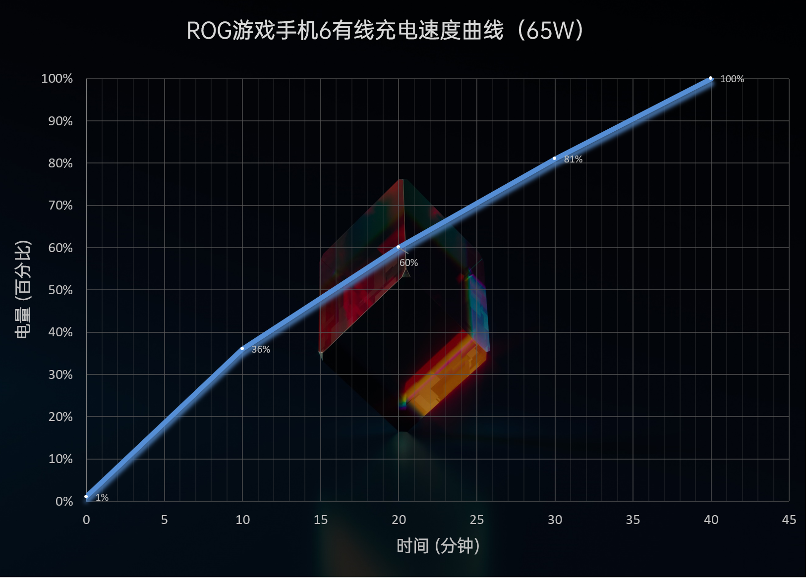 ROG游戏手机6 Pro评测：骁龙8 Plus满血输出