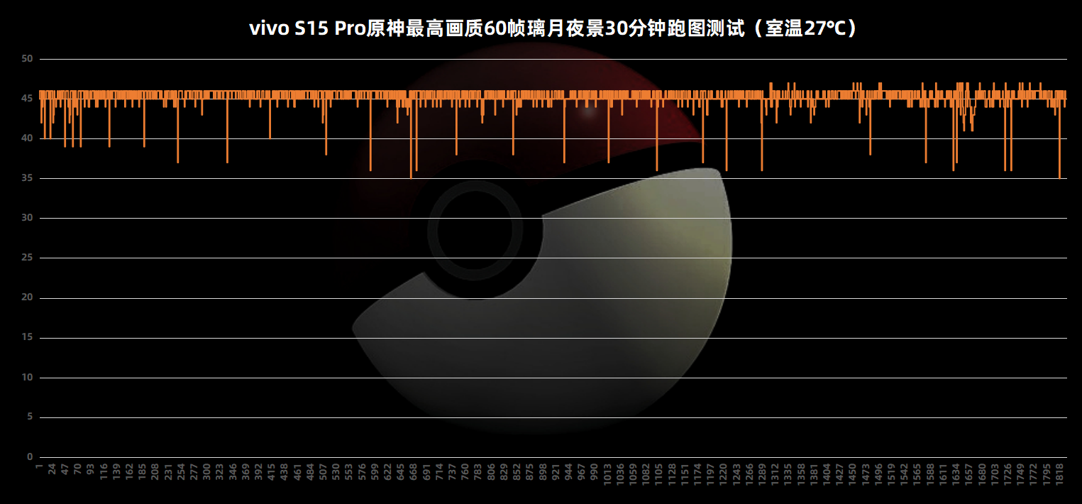 vivo S15系列首发测评：最不“S”的一代 却是最强的一代