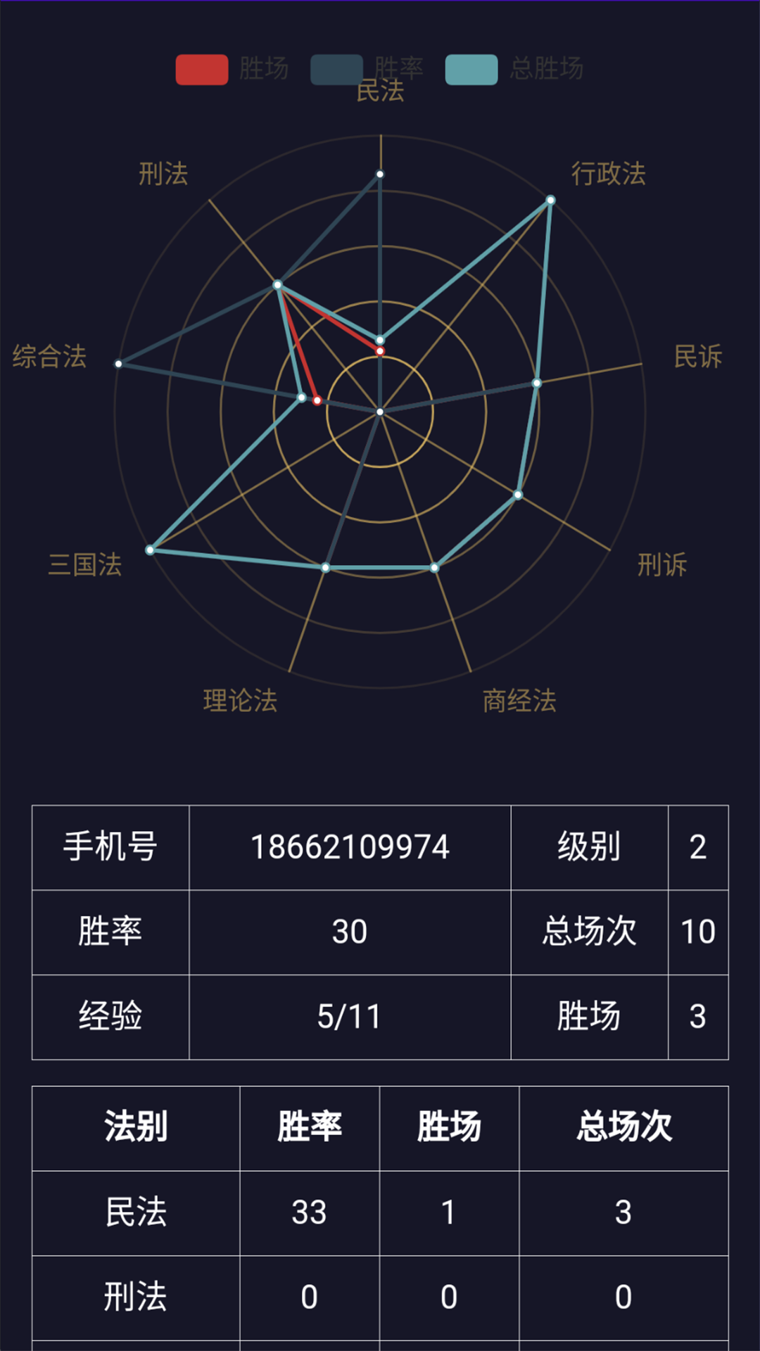 法考秘籍鸿蒙版截图2