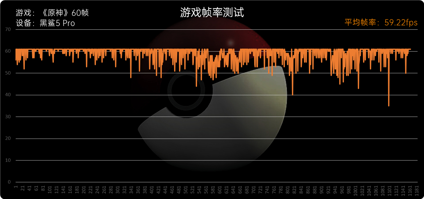 黑鲨5系列评测：骁龙8满血输出、定制固态碾压众生