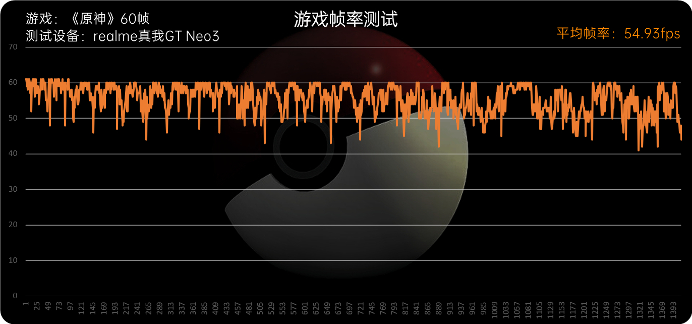 realme GT Neo3评测：天玑8100配独显 1999元所向披靡