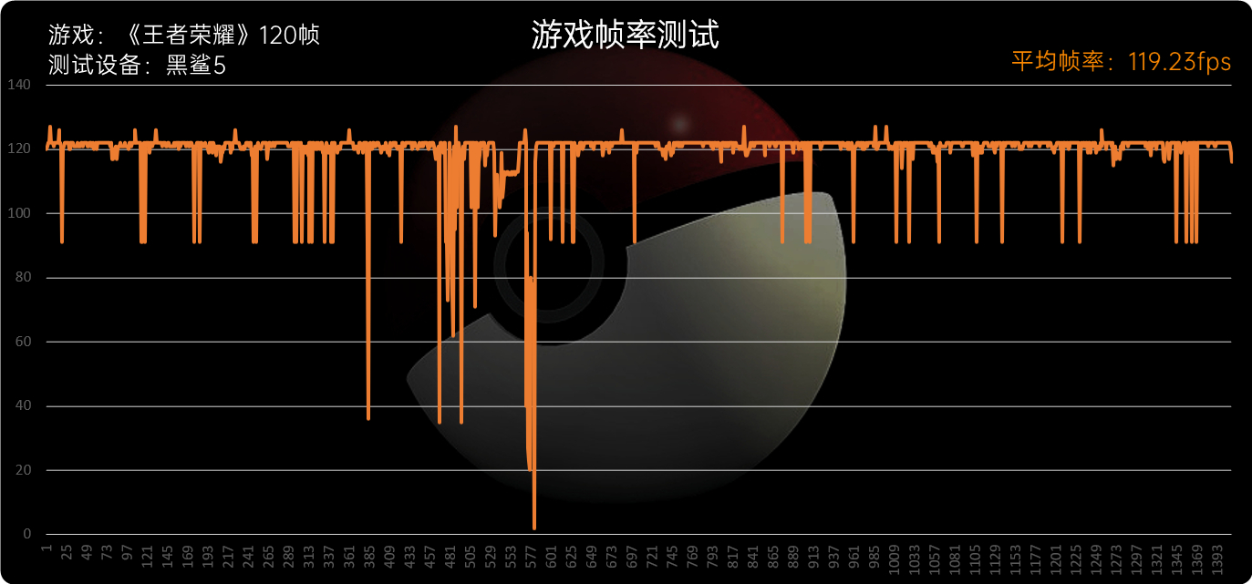 黑鲨5系列评测：骁龙8满血输出、定制固态碾压众生