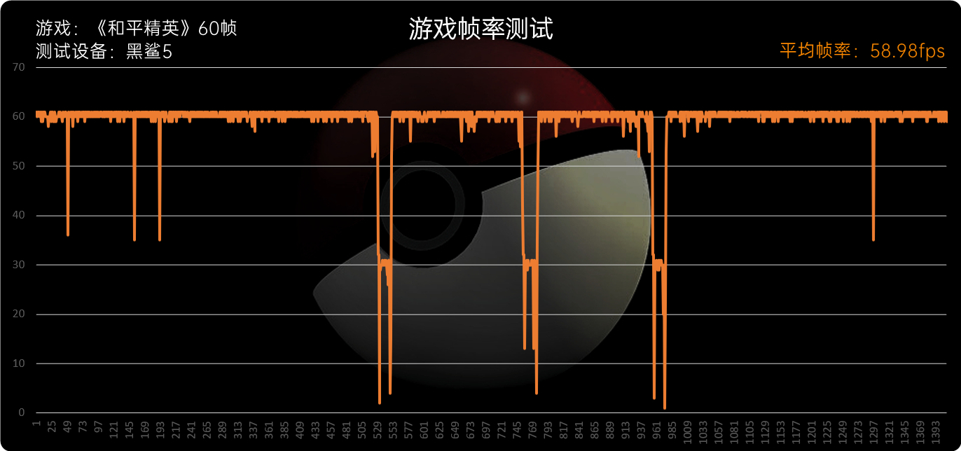 黑鲨5系列评测：骁龙8满血输出、定制固态碾压众生