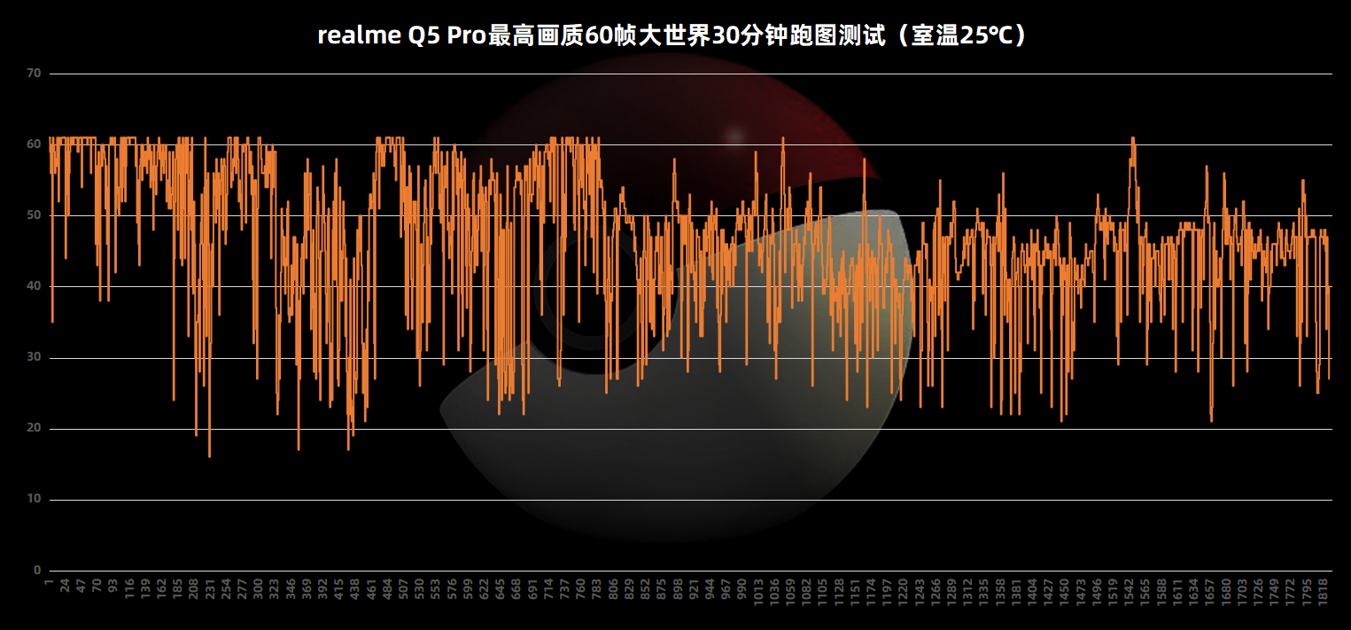 realme Q5 Pro评测：越级新生 千元机也有高性能