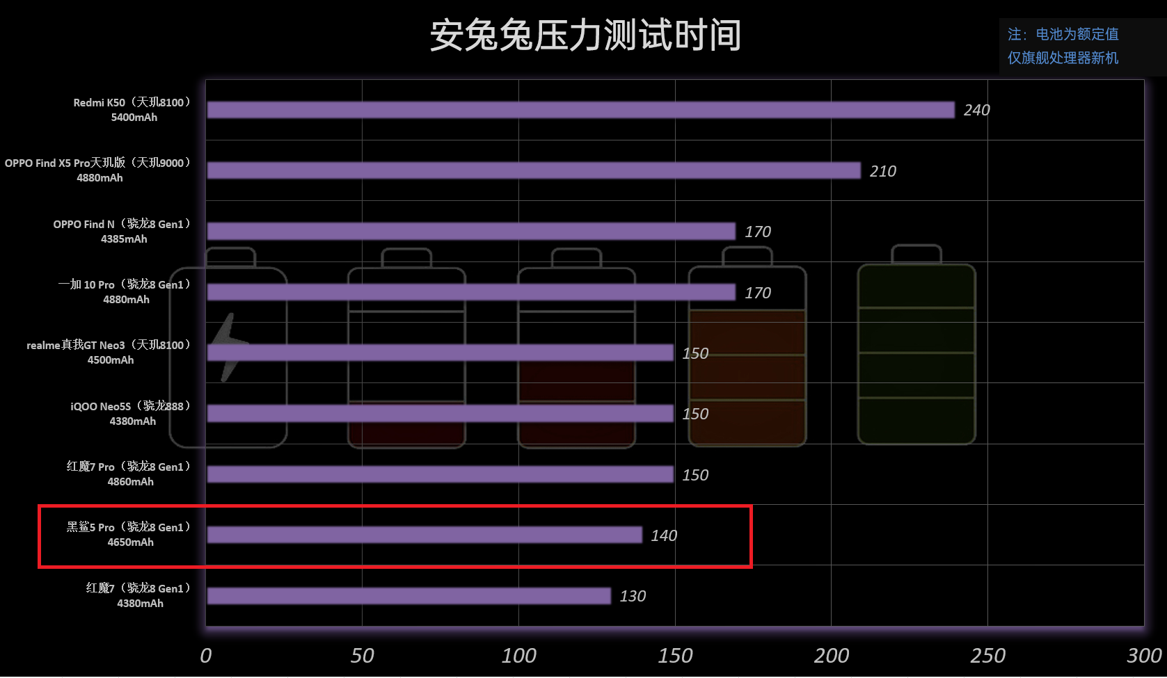 黑鲨5系列评测：骁龙8满血输出、定制固态碾压众生