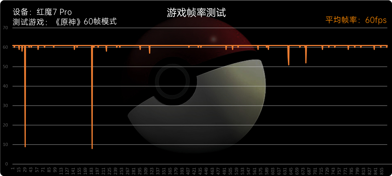 红魔7系列评测：大风扇降服骁龙8 Gen1、帧率拉满游戏机