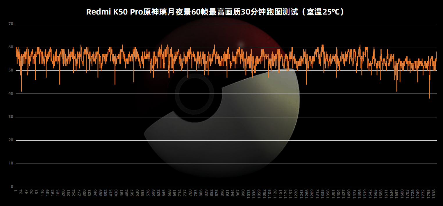 K50 Pro评测：真·首发天玑9000 MTK携手Redmi共赴高端路