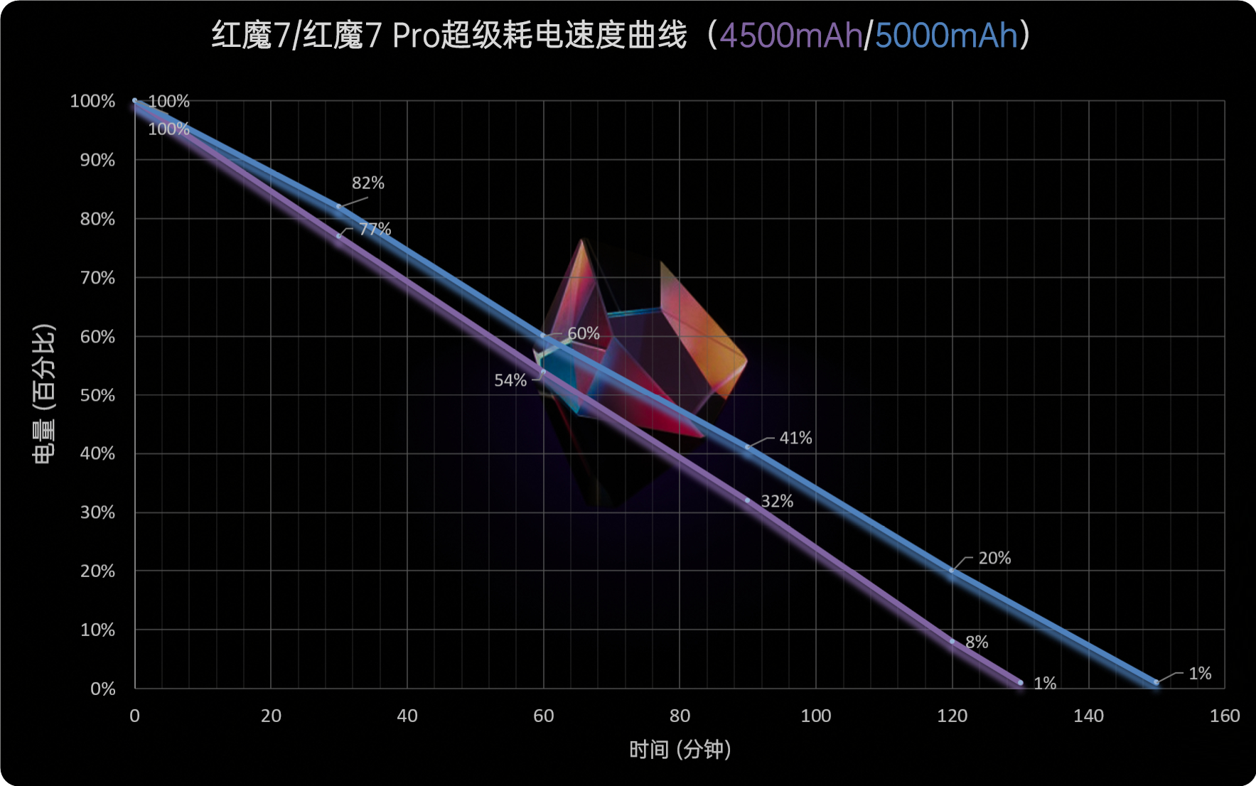 红魔7系列评测：大风扇降服骁龙8 Gen1、帧率拉满游戏机