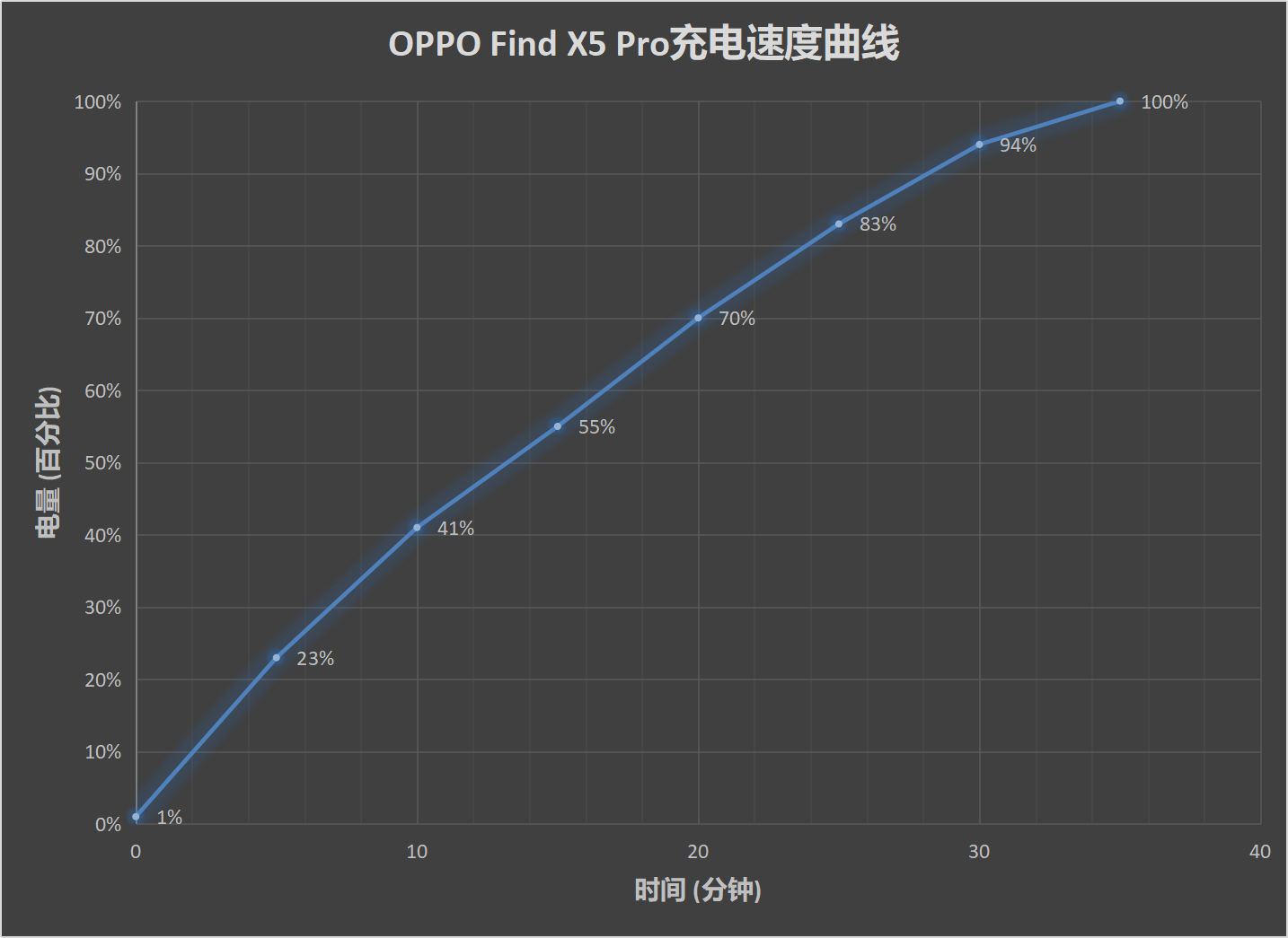 Find X5 Pro评测：首款自研芯片助力 影像实力惊人