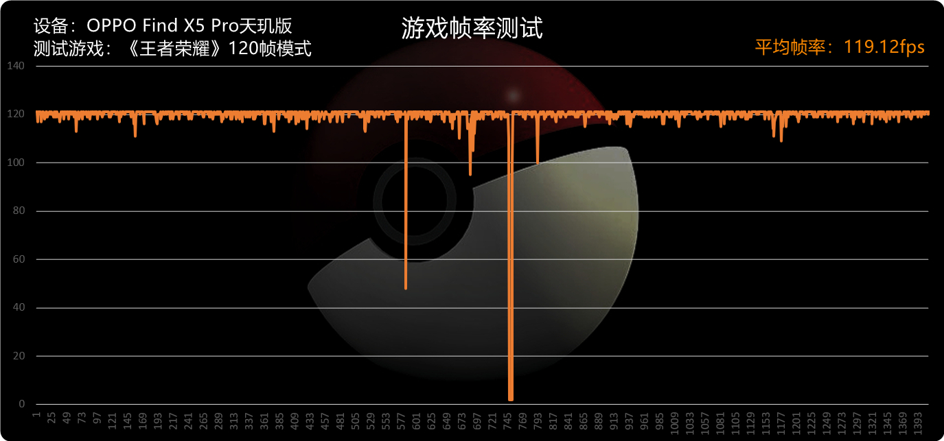 OPPO Find X5 Pro天玑版评测：天玑9000解析、到底行不行？