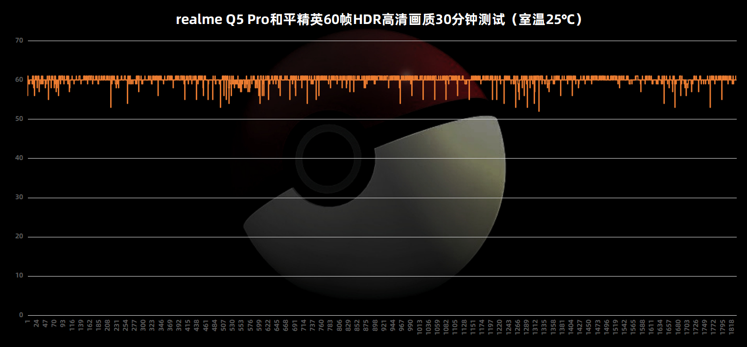 realme Q5 Pro评测：越级新生 千元机也有高性能