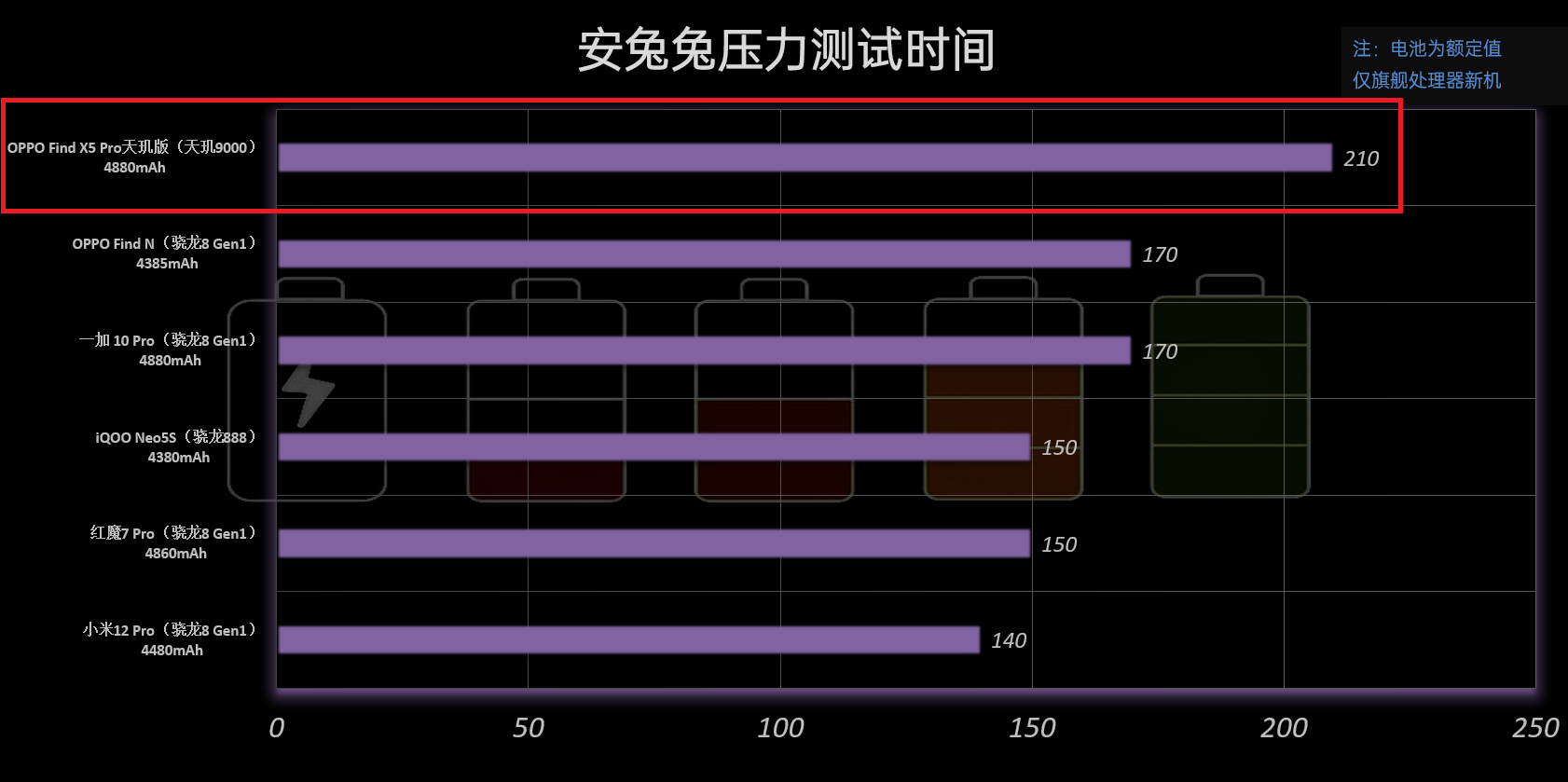 OPPO Find X5 Pro天玑版评测：天玑9000解析、到底行不行？