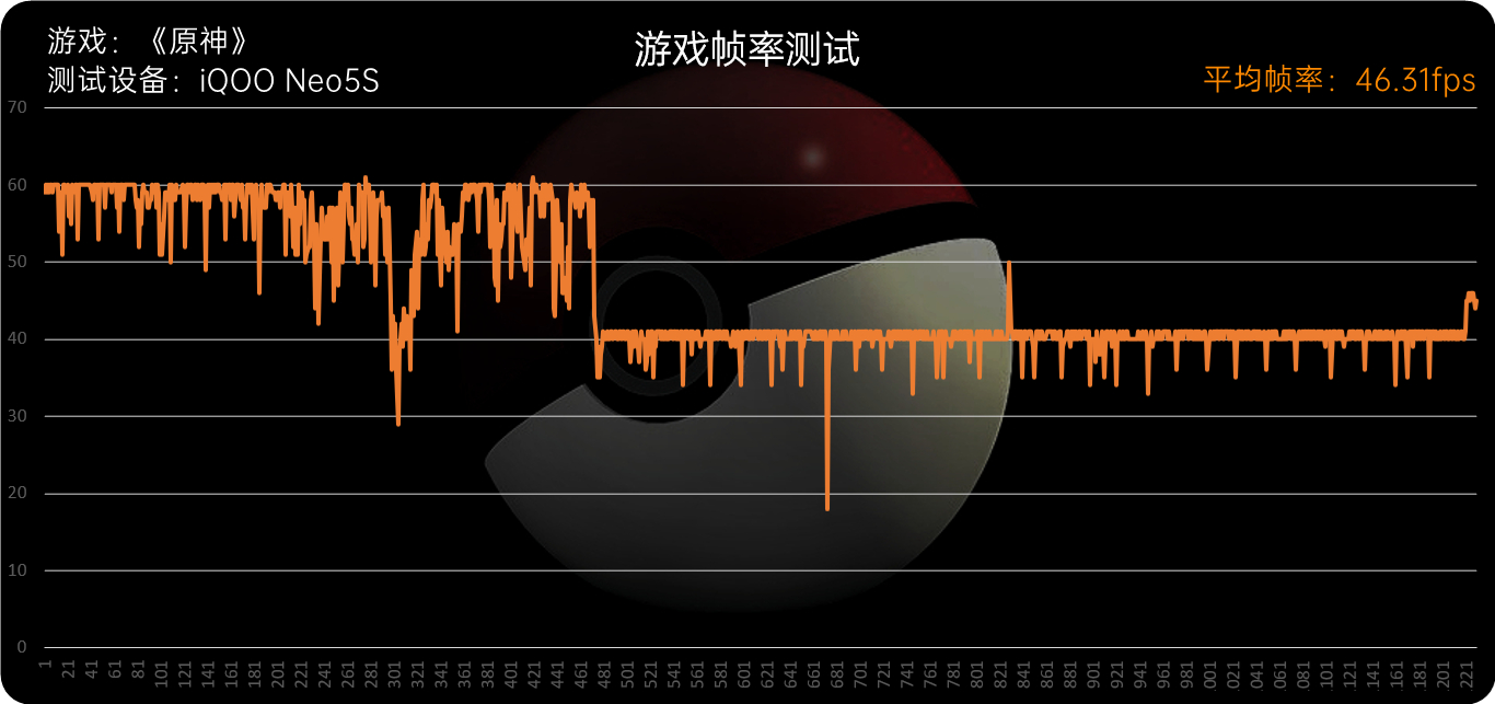 驯服骁龙888！iQOO Neo5S评测：2699元价稳量足