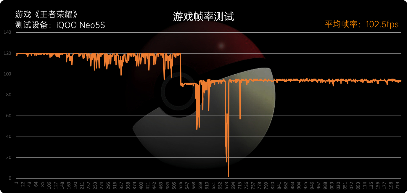 驯服骁龙888！iQOO Neo5S评测：2699元价稳量足