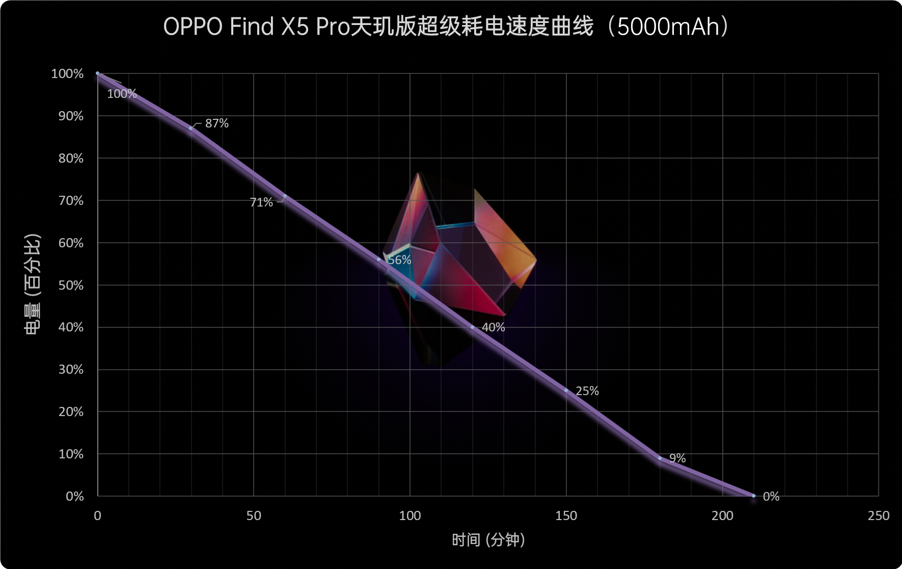 OPPO Find X5 Pro天玑版评测：天玑9000解析、到底行不行？