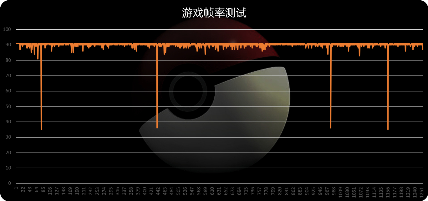 一加 10 Pro评测：稳进堆料无短板、潜心打磨真旗舰