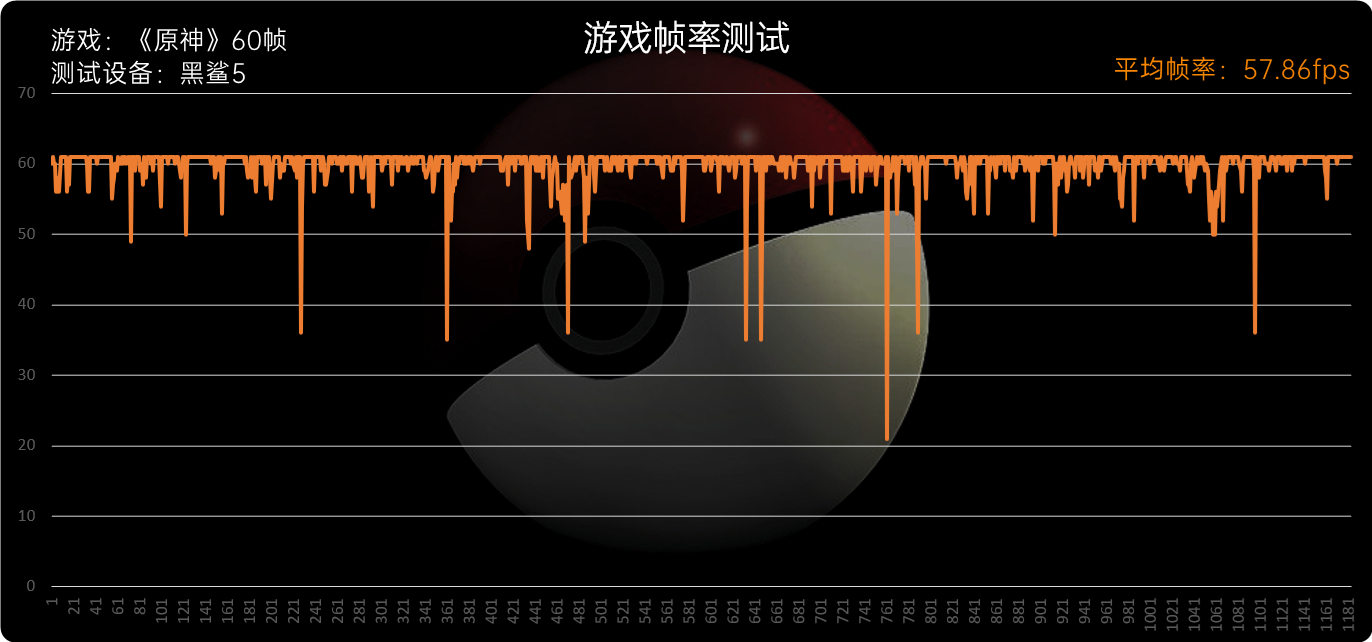 黑鲨5系列评测：骁龙8满血输出、定制固态碾压众生